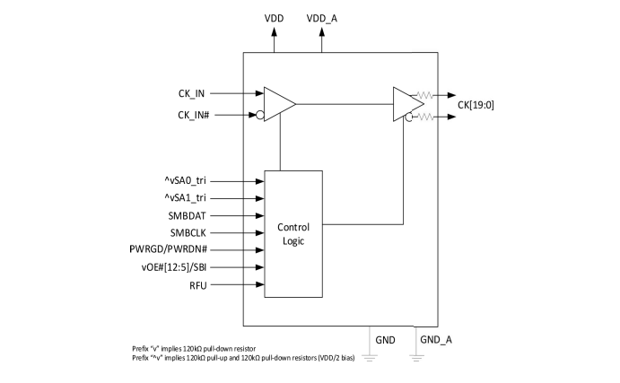 Block Diagram - Abracon ABFBxx Clock Buffers